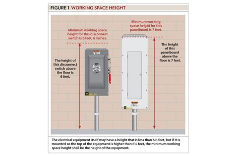 electrical boxes height from floor|how high to mount boxes.